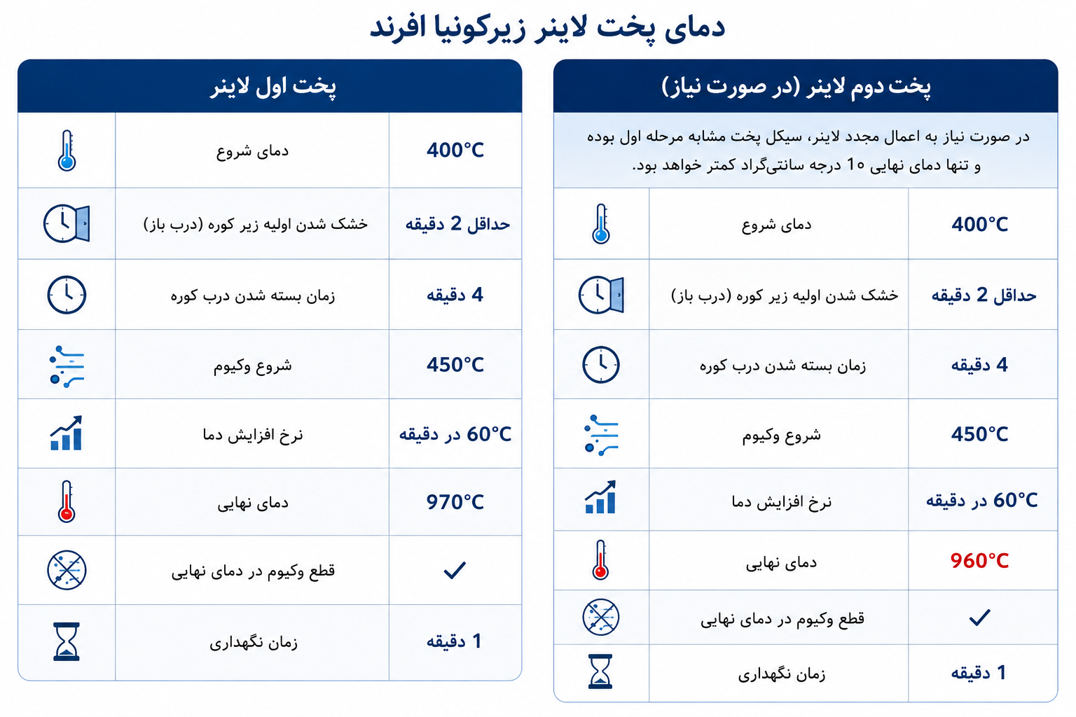دمای پخت لاینر زیرکونیا افرند