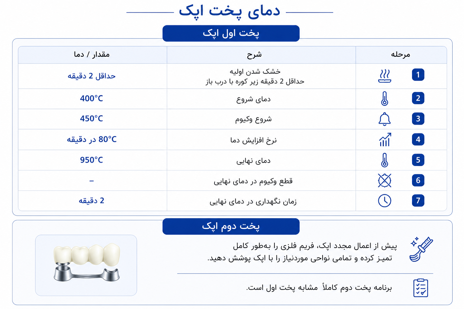 جدول دمای پخت اپک خمیری PFM افرند