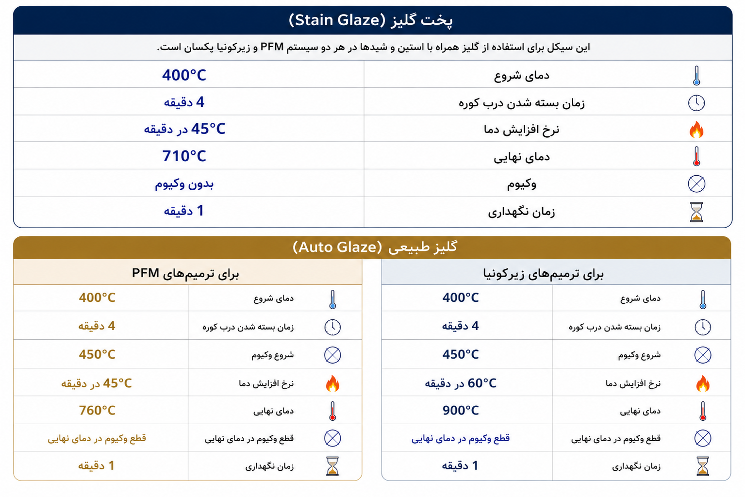 دمای پخت گلیز خمیری افرند