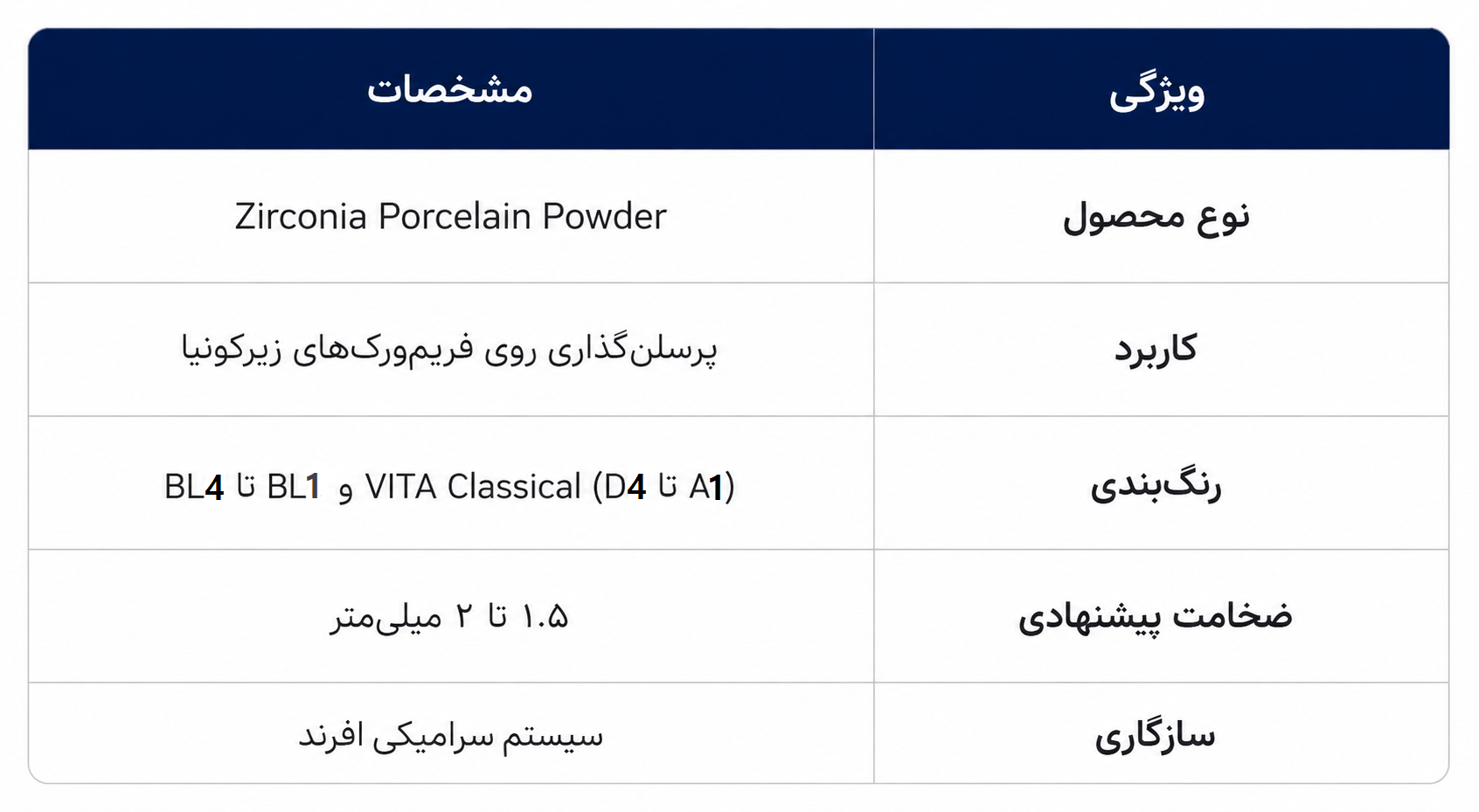 ویژگی