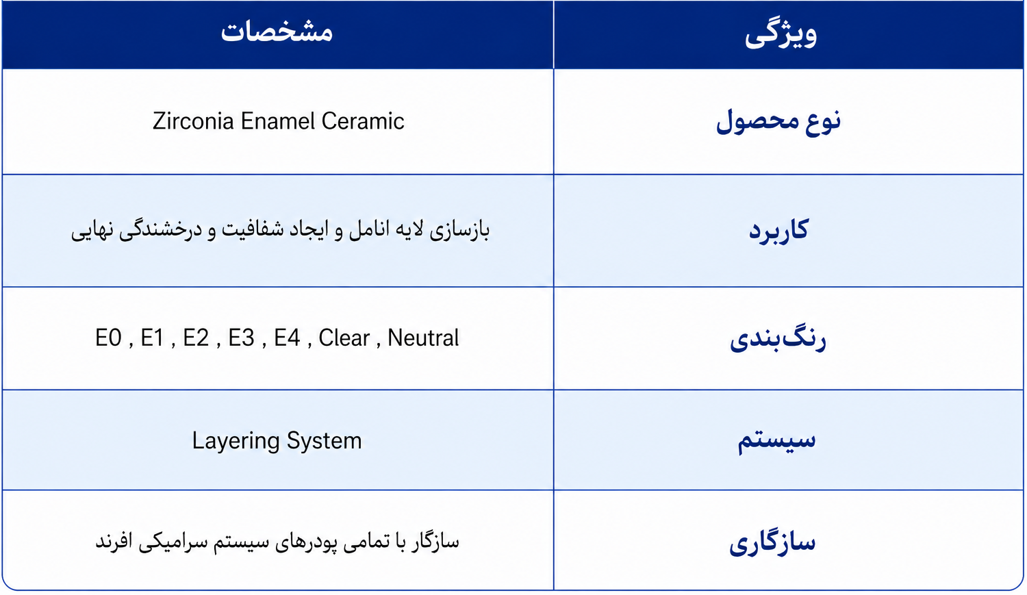مشخصات فنی پودر انامل زیرکونیا افرند