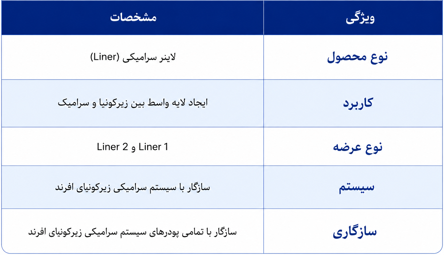 مشخصات فنی لاینر زیرکونیا افرند