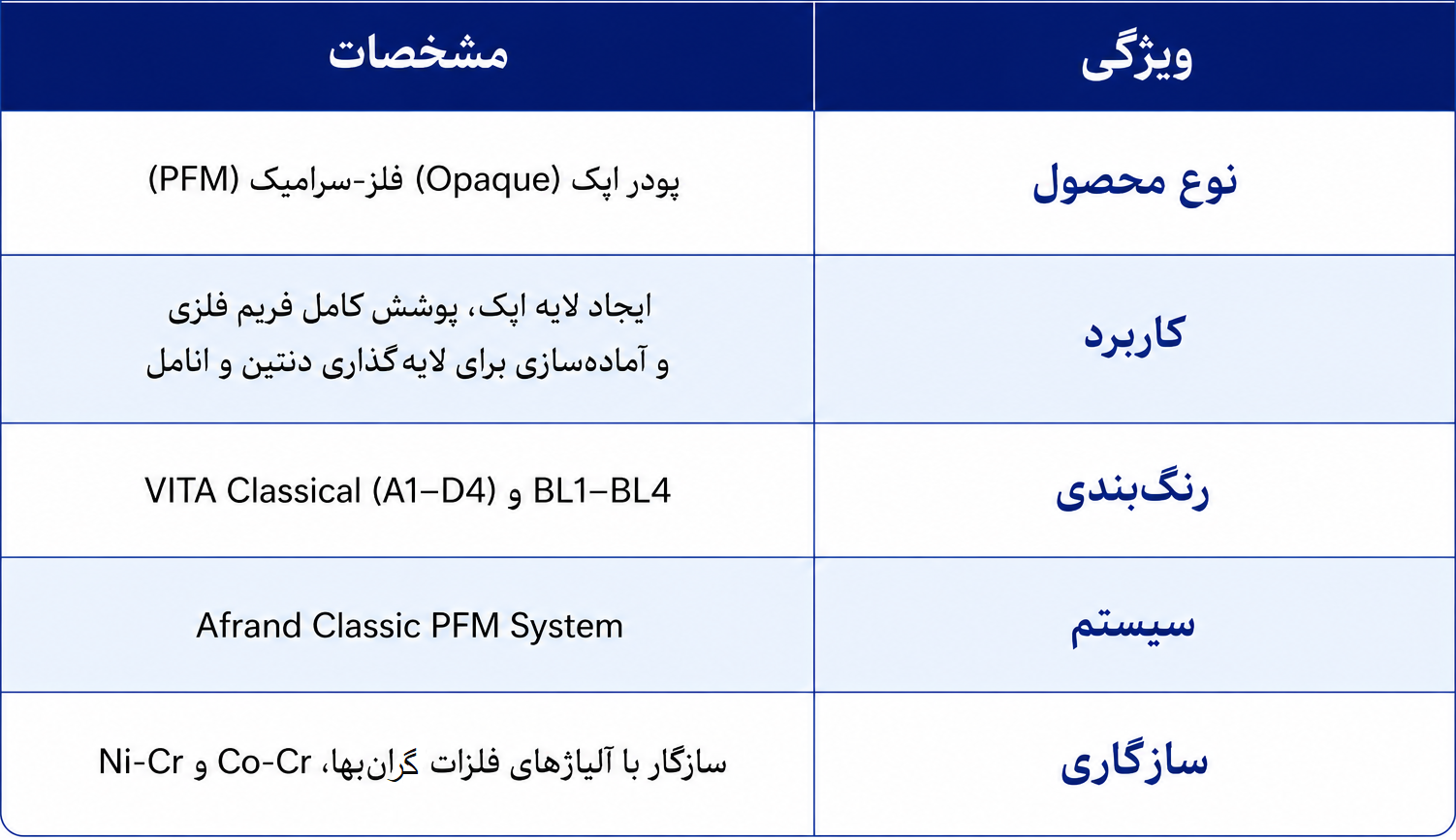 مشخصات فنی پودر اپک PFM افرند