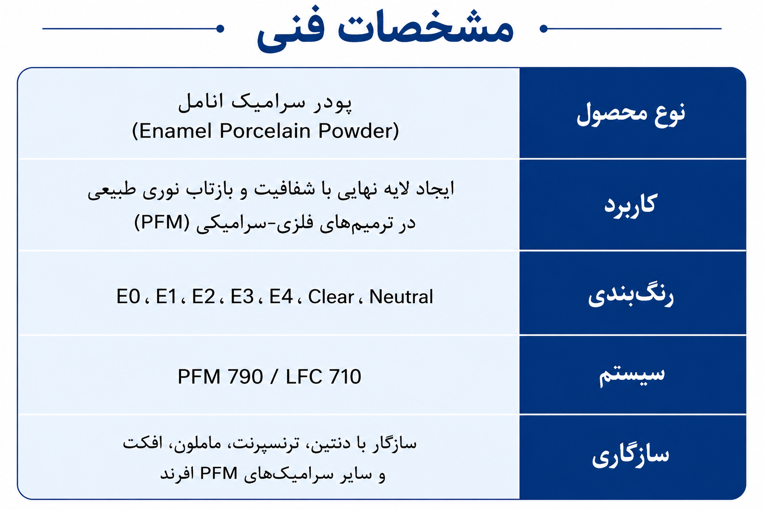 مشخصات فنی انامل PFM افرند