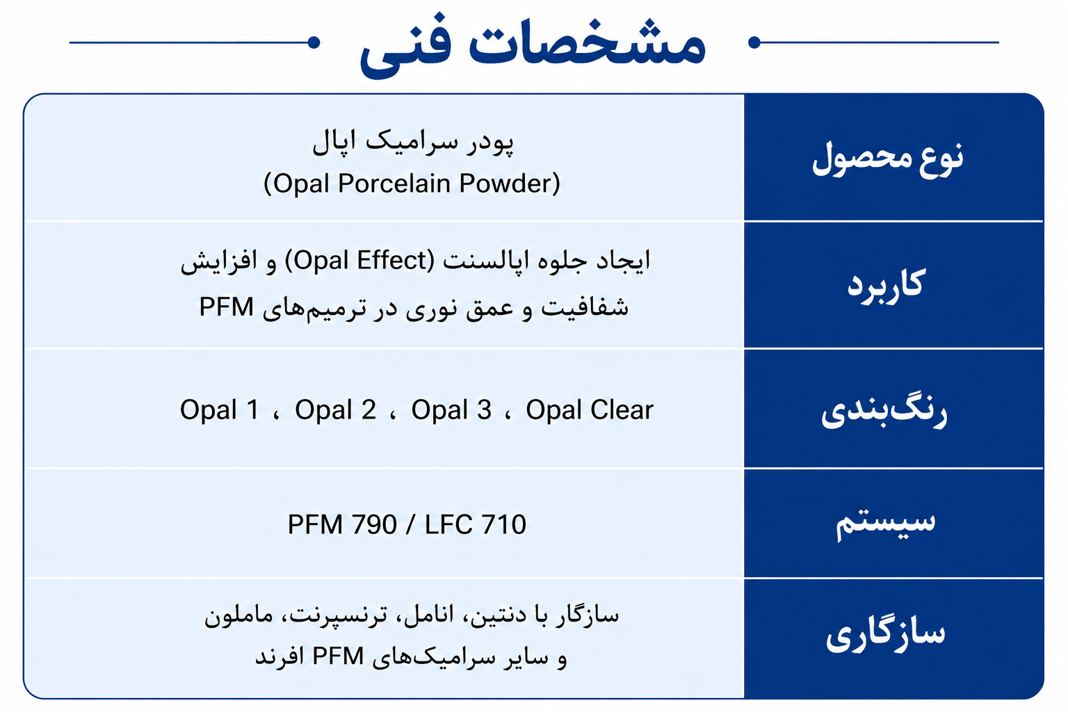 مشخصات فنی انامل PFM افرند